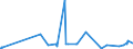 CN 15132930 /Exports /Unit = Prices (Euro/ton) /Partner: China /Reporter: Eur27_2020 /15132930:Palm Kernel and Babassu oil and Their Liquid Fractions, Whether or not Refined, but not Chemically Modified, for Technical or Industrial Uses (Excl. for Manufacture of Foodstuffs and Crude)