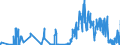 CN 15132930 /Exports /Unit = Quantities in tons /Partner: Italy /Reporter: Eur27_2020 /15132930:Palm Kernel and Babassu oil and Their Liquid Fractions, Whether or not Refined, but not Chemically Modified, for Technical or Industrial Uses (Excl. for Manufacture of Foodstuffs and Crude)