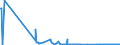 CN 15132930 /Exports /Unit = Quantities in tons /Partner: Ireland /Reporter: Eur27_2020 /15132930:Palm Kernel and Babassu oil and Their Liquid Fractions, Whether or not Refined, but not Chemically Modified, for Technical or Industrial Uses (Excl. for Manufacture of Foodstuffs and Crude)