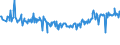 CN 15132950 /Exports /Unit = Prices (Euro/ton) /Partner: Greece /Reporter: Eur27_2020 /15132950:Palm Kernel and Babassu oil and Their Liquid Fractions, Whether or not Refined, but not Chemically Modified, in Immediate Packings of <= 1 kg (Excl. for Technical or Industrial Uses and Crude)