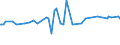 CN 15132950 /Exports /Unit = Prices (Euro/ton) /Partner: Malta /Reporter: Eur27_2020 /15132950:Palm Kernel and Babassu oil and Their Liquid Fractions, Whether or not Refined, but not Chemically Modified, in Immediate Packings of <= 1 kg (Excl. for Technical or Industrial Uses and Crude)