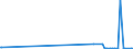 CN 15132950 /Exports /Unit = Quantities in tons /Partner: Netherlands /Reporter: Eur27_2020 /15132950:Palm Kernel and Babassu oil and Their Liquid Fractions, Whether or not Refined, but not Chemically Modified, in Immediate Packings of <= 1 kg (Excl. for Technical or Industrial Uses and Crude)