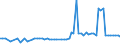 CN 15132990 /Exports /Unit = Prices (Euro/ton) /Partner: United Kingdom(Northern Ireland) /Reporter: Eur27_2020 /15132990:Palm Kernel and Babassu oil and Their Liquid Fractions, Whether or not Refined, but not Chemically Modified, in Immediate Packings of > 1 kg or put up Otherwise (Excl. for Technical or Industrial Uses and Crude)