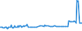CN 15132990 /Exports /Unit = Prices (Euro/ton) /Partner: Finland /Reporter: Eur27_2020 /15132990:Palm Kernel and Babassu oil and Their Liquid Fractions, Whether or not Refined, but not Chemically Modified, in Immediate Packings of > 1 kg or put up Otherwise (Excl. for Technical or Industrial Uses and Crude)