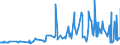 CN 15132990 /Exports /Unit = Prices (Euro/ton) /Partner: Ukraine /Reporter: Eur27_2020 /15132990:Palm Kernel and Babassu oil and Their Liquid Fractions, Whether or not Refined, but not Chemically Modified, in Immediate Packings of > 1 kg or put up Otherwise (Excl. for Technical or Industrial Uses and Crude)