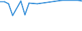 CN 15132990 /Exports /Unit = Prices (Euro/ton) /Partner: Kyrghistan /Reporter: Eur27_2020 /15132990:Palm Kernel and Babassu oil and Their Liquid Fractions, Whether or not Refined, but not Chemically Modified, in Immediate Packings of > 1 kg or put up Otherwise (Excl. for Technical or Industrial Uses and Crude)