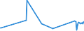 CN 15132990 /Exports /Unit = Prices (Euro/ton) /Partner: Morocco /Reporter: Eur27_2020 /15132990:Palm Kernel and Babassu oil and Their Liquid Fractions, Whether or not Refined, but not Chemically Modified, in Immediate Packings of > 1 kg or put up Otherwise (Excl. for Technical or Industrial Uses and Crude)
