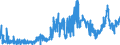 KN 1513 /Exporte /Einheit = Preise (Euro/Tonne) /Partnerland: Niederlande /Meldeland: Eur27_2020 /1513:Kokosöl `kopraöl`, Palmkernöl und Babassuöl Sowie Deren Fraktionen, Auch Raffiniert, Jedoch Chemisch Unmodifiziert