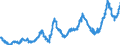 KN 1513 /Exporte /Einheit = Preise (Euro/Tonne) /Partnerland: Italien /Meldeland: Eur27_2020 /1513:Kokosöl `kopraöl`, Palmkernöl und Babassuöl Sowie Deren Fraktionen, Auch Raffiniert, Jedoch Chemisch Unmodifiziert