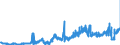 CN 1513 /Exports /Unit = Prices (Euro/ton) /Partner: Spain /Reporter: Eur27_2020 /1513:Coconut `copra`, Palm Kernel or Babassu oil and Fractions Thereof, Whether or not Refined, but not Chemically Modified