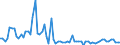 CN 1513 /Exports /Unit = Prices (Euro/ton) /Partner: United Kingdom(Northern Ireland) /Reporter: Eur27_2020 /1513:Coconut `copra`, Palm Kernel or Babassu oil and Fractions Thereof, Whether or not Refined, but not Chemically Modified