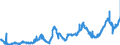 CN 1513 /Exports /Unit = Prices (Euro/ton) /Partner: Belgium /Reporter: Eur27_2020 /1513:Coconut `copra`, Palm Kernel or Babassu oil and Fractions Thereof, Whether or not Refined, but not Chemically Modified