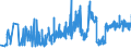CN 1513 /Exports /Unit = Prices (Euro/ton) /Partner: Luxembourg /Reporter: Eur27_2020 /1513:Coconut `copra`, Palm Kernel or Babassu oil and Fractions Thereof, Whether or not Refined, but not Chemically Modified