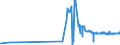 CN 1513 /Exports /Unit = Prices (Euro/ton) /Partner: Canary /Reporter: Eur27_2020 /1513:Coconut `copra`, Palm Kernel or Babassu oil and Fractions Thereof, Whether or not Refined, but not Chemically Modified