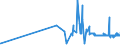 CN 1513 /Exports /Unit = Prices (Euro/ton) /Partner: Melilla /Reporter: Eur27_2020 /1513:Coconut `copra`, Palm Kernel or Babassu oil and Fractions Thereof, Whether or not Refined, but not Chemically Modified