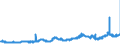 CN 1513 /Exports /Unit = Prices (Euro/ton) /Partner: Austria /Reporter: Eur27_2020 /1513:Coconut `copra`, Palm Kernel or Babassu oil and Fractions Thereof, Whether or not Refined, but not Chemically Modified