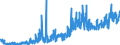 CN 1513 /Exports /Unit = Prices (Euro/ton) /Partner: Switzerland /Reporter: Eur27_2020 /1513:Coconut `copra`, Palm Kernel or Babassu oil and Fractions Thereof, Whether or not Refined, but not Chemically Modified