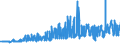 CN 1513 /Exports /Unit = Prices (Euro/ton) /Partner: Faroe Isles /Reporter: Eur27_2020 /1513:Coconut `copra`, Palm Kernel or Babassu oil and Fractions Thereof, Whether or not Refined, but not Chemically Modified