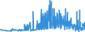 CN 1513 /Exports /Unit = Prices (Euro/ton) /Partner: Malta /Reporter: Eur27_2020 /1513:Coconut `copra`, Palm Kernel or Babassu oil and Fractions Thereof, Whether or not Refined, but not Chemically Modified
