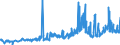 CN 1513 /Exports /Unit = Prices (Euro/ton) /Partner: Latvia /Reporter: Eur27_2020 /1513:Coconut `copra`, Palm Kernel or Babassu oil and Fractions Thereof, Whether or not Refined, but not Chemically Modified