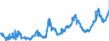 CN 1513 /Exports /Unit = Prices (Euro/ton) /Partner: Poland /Reporter: Eur27_2020 /1513:Coconut `copra`, Palm Kernel or Babassu oil and Fractions Thereof, Whether or not Refined, but not Chemically Modified