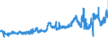 CN 1513 /Exports /Unit = Prices (Euro/ton) /Partner: Hungary /Reporter: Eur27_2020 /1513:Coconut `copra`, Palm Kernel or Babassu oil and Fractions Thereof, Whether or not Refined, but not Chemically Modified