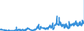 CN 1513 /Exports /Unit = Prices (Euro/ton) /Partner: Romania /Reporter: Eur27_2020 /1513:Coconut `copra`, Palm Kernel or Babassu oil and Fractions Thereof, Whether or not Refined, but not Chemically Modified