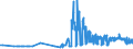 CN 1513 /Exports /Unit = Prices (Euro/ton) /Partner: Bosnia-herz. /Reporter: Eur27_2020 /1513:Coconut `copra`, Palm Kernel or Babassu oil and Fractions Thereof, Whether or not Refined, but not Chemically Modified