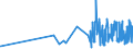 CN 1513 /Exports /Unit = Prices (Euro/ton) /Partner: Cape Verde /Reporter: Eur27_2020 /1513:Coconut `copra`, Palm Kernel or Babassu oil and Fractions Thereof, Whether or not Refined, but not Chemically Modified