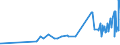 CN 1513 /Exports /Unit = Prices (Euro/ton) /Partner: Guinea Biss. /Reporter: Eur27_2020 /1513:Coconut `copra`, Palm Kernel or Babassu oil and Fractions Thereof, Whether or not Refined, but not Chemically Modified