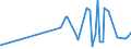 CN 1513 /Exports /Unit = Prices (Euro/ton) /Partner: Nigeria /Reporter: Eur27_2020 /1513:Coconut `copra`, Palm Kernel or Babassu oil and Fractions Thereof, Whether or not Refined, but not Chemically Modified