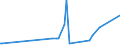 CN 1513 /Exports /Unit = Prices (Euro/ton) /Partner: Congo /Reporter: Eur27_2020 /1513:Coconut `copra`, Palm Kernel or Babassu oil and Fractions Thereof, Whether or not Refined, but not Chemically Modified
