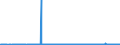CN 15141110 /Exports /Unit = Prices (Euro/ton) /Partner: Belgium /Reporter: Eur27_2020 /15141110:Low Erucic Acid Rape or Colza oil `fixed oil Which has an Erucic Acid Content of < 2%`, Crude, for Technical or Industrial Uses (Excl. for Manufacture of Foodstuffs for Human Consumption)