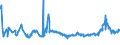 CN 15141110 /Exports /Unit = Prices (Euro/ton) /Partner: Austria /Reporter: Eur27_2020 /15141110:Low Erucic Acid Rape or Colza oil `fixed oil Which has an Erucic Acid Content of < 2%`, Crude, for Technical or Industrial Uses (Excl. for Manufacture of Foodstuffs for Human Consumption)