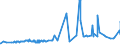 CN 15141110 /Exports /Unit = Prices (Euro/ton) /Partner: Turkey /Reporter: Eur27_2020 /15141110:Low Erucic Acid Rape or Colza oil `fixed oil Which has an Erucic Acid Content of < 2%`, Crude, for Technical or Industrial Uses (Excl. for Manufacture of Foodstuffs for Human Consumption)