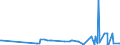 CN 15141110 /Exports /Unit = Prices (Euro/ton) /Partner: Ukraine /Reporter: Eur27_2020 /15141110:Low Erucic Acid Rape or Colza oil `fixed oil Which has an Erucic Acid Content of < 2%`, Crude, for Technical or Industrial Uses (Excl. for Manufacture of Foodstuffs for Human Consumption)
