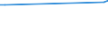 CN 15141110 /Exports /Unit = Prices (Euro/ton) /Partner: Colombia /Reporter: Eur27_2020 /15141110:Low Erucic Acid Rape or Colza oil `fixed oil Which has an Erucic Acid Content of < 2%`, Crude, for Technical or Industrial Uses (Excl. for Manufacture of Foodstuffs for Human Consumption)