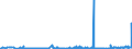 KN 15141190 /Exporte /Einheit = Preise (Euro/Tonne) /Partnerland: Griechenland /Meldeland: Eur27_2020 /15141190:Rapsöl und Rübsenöl, Erucasäurearm `fettes Öl mit Einem Erucasäuregehalt von < 2 Ght`, roh (Ausg. zu Technischen Oder Industriellen Technischen Zwecken)