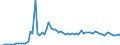 CN 15141190 /Exports /Unit = Prices (Euro/ton) /Partner: United Kingdom(Northern Ireland) /Reporter: Eur27_2020 /15141190:Low Erucic Acid Rape or Colza oil `fixed oil Which has an Erucic Acid Content of < 2%`, Crude (Excl. for Technical or Industrial Uses)