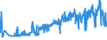 CN 15141190 /Exports /Unit = Prices (Euro/ton) /Partner: Luxembourg /Reporter: Eur27_2020 /15141190:Low Erucic Acid Rape or Colza oil `fixed oil Which has an Erucic Acid Content of < 2%`, Crude (Excl. for Technical or Industrial Uses)
