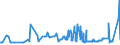 CN 15141190 /Exports /Unit = Prices (Euro/ton) /Partner: Iceland /Reporter: Eur27_2020 /15141190:Low Erucic Acid Rape or Colza oil `fixed oil Which has an Erucic Acid Content of < 2%`, Crude (Excl. for Technical or Industrial Uses)