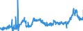 CN 15141190 /Exports /Unit = Prices (Euro/ton) /Partner: Sweden /Reporter: Eur27_2020 /15141190:Low Erucic Acid Rape or Colza oil `fixed oil Which has an Erucic Acid Content of < 2%`, Crude (Excl. for Technical or Industrial Uses)