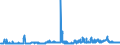 CN 15141190 /Exports /Unit = Prices (Euro/ton) /Partner: Austria /Reporter: Eur27_2020 /15141190:Low Erucic Acid Rape or Colza oil `fixed oil Which has an Erucic Acid Content of < 2%`, Crude (Excl. for Technical or Industrial Uses)
