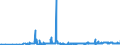 CN 15141190 /Exports /Unit = Prices (Euro/ton) /Partner: Hungary /Reporter: Eur27_2020 /15141190:Low Erucic Acid Rape or Colza oil `fixed oil Which has an Erucic Acid Content of < 2%`, Crude (Excl. for Technical or Industrial Uses)