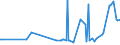 CN 15141190 /Exports /Unit = Prices (Euro/ton) /Partner: Ukraine /Reporter: Eur27_2020 /15141190:Low Erucic Acid Rape or Colza oil `fixed oil Which has an Erucic Acid Content of < 2%`, Crude (Excl. for Technical or Industrial Uses)