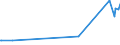 CN 15141190 /Exports /Unit = Prices (Euro/ton) /Partner: Belarus /Reporter: Eur27_2020 /15141190:Low Erucic Acid Rape or Colza oil `fixed oil Which has an Erucic Acid Content of < 2%`, Crude (Excl. for Technical or Industrial Uses)