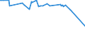 CN 15141190 /Exports /Unit = Prices (Euro/ton) /Partner: Congo (Dem. Rep.) /Reporter: Eur27_2020 /15141190:Low Erucic Acid Rape or Colza oil `fixed oil Which has an Erucic Acid Content of < 2%`, Crude (Excl. for Technical or Industrial Uses)