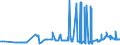 CN 15141910 /Exports /Unit = Prices (Euro/ton) /Partner: Portugal /Reporter: Eur27_2020 /15141910:Low Erucic Acid Rape or Colza oil `fixed oil Which has an Erucic Acid Content of < 2%` and its Fractions, Whether or not Refined, but not Chemically Modified, for Technical or Industrial Uses (Excl. for Manufacture of Foodstuffs for Human Consumption and Crude)