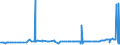 CN 15141910 /Exports /Unit = Prices (Euro/ton) /Partner: Iceland /Reporter: Eur27_2020 /15141910:Low Erucic Acid Rape or Colza oil `fixed oil Which has an Erucic Acid Content of < 2%` and its Fractions, Whether or not Refined, but not Chemically Modified, for Technical or Industrial Uses (Excl. for Manufacture of Foodstuffs for Human Consumption and Crude)