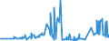 CN 15141910 /Exports /Unit = Prices (Euro/ton) /Partner: Bulgaria /Reporter: Eur27_2020 /15141910:Low Erucic Acid Rape or Colza oil `fixed oil Which has an Erucic Acid Content of < 2%` and its Fractions, Whether or not Refined, but not Chemically Modified, for Technical or Industrial Uses (Excl. for Manufacture of Foodstuffs for Human Consumption and Crude)